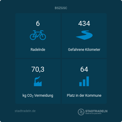 STADTRADELN 2023 - Wir sind dabei